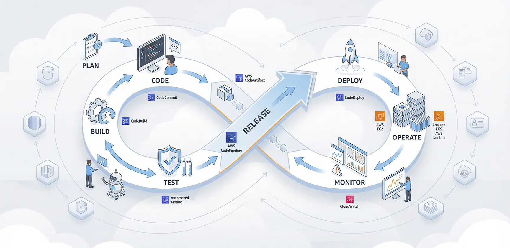 DevOps hero banner image