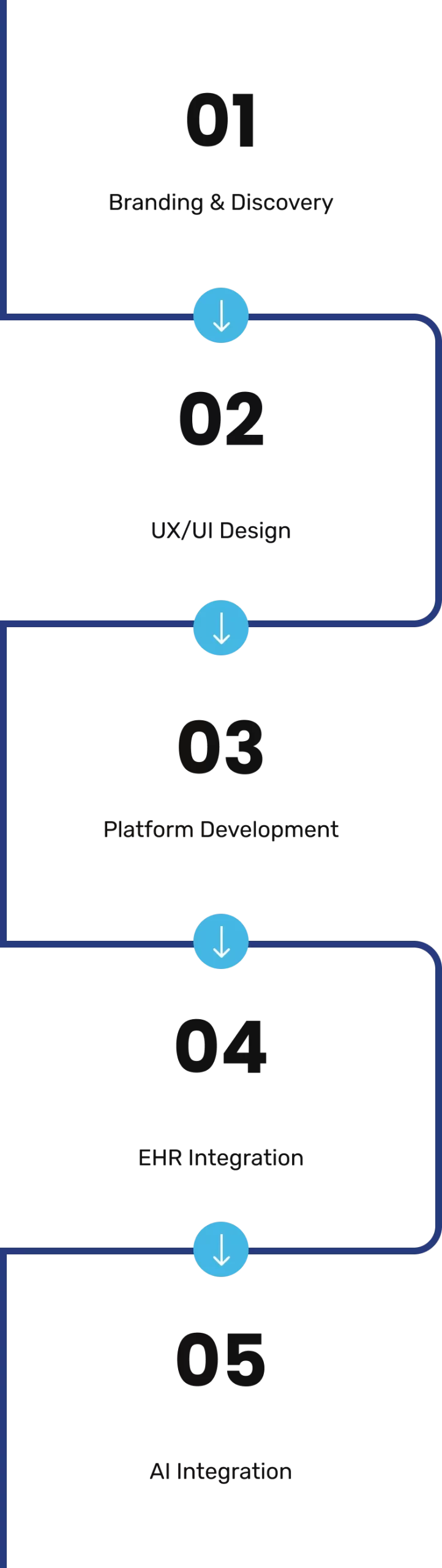 Assemblage Health number steps for mobile