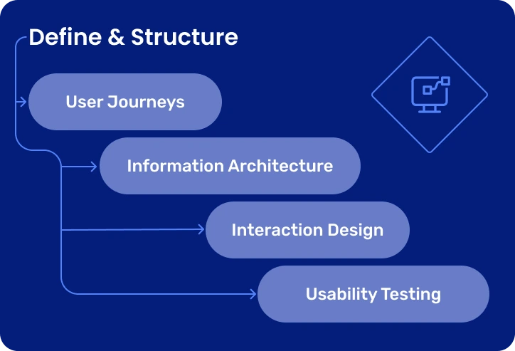Define & Structure process illustration