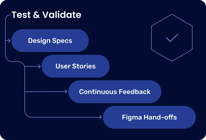 Test & Validate process illustration