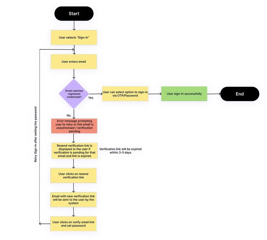 UXUIDesign
