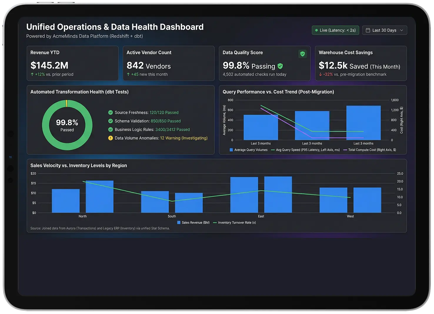 dashboard-unified-metrics-1-1