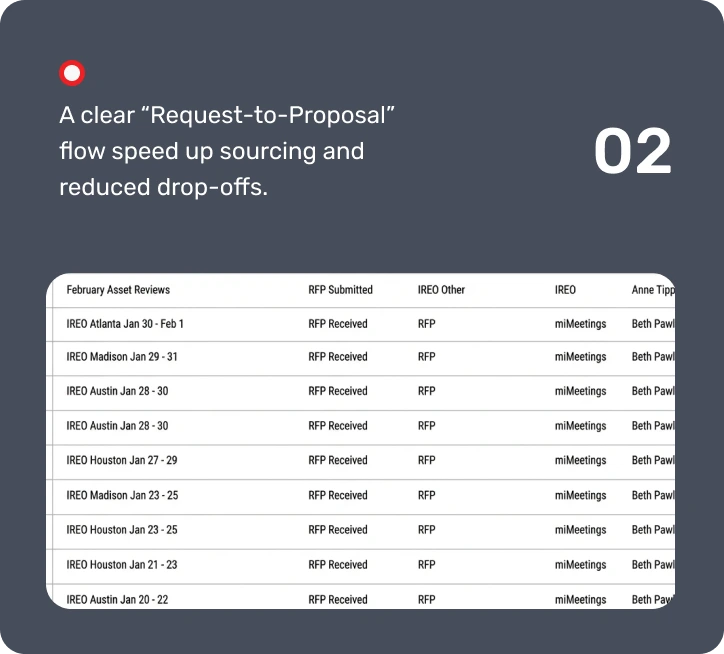miMeetings RFP wireframes