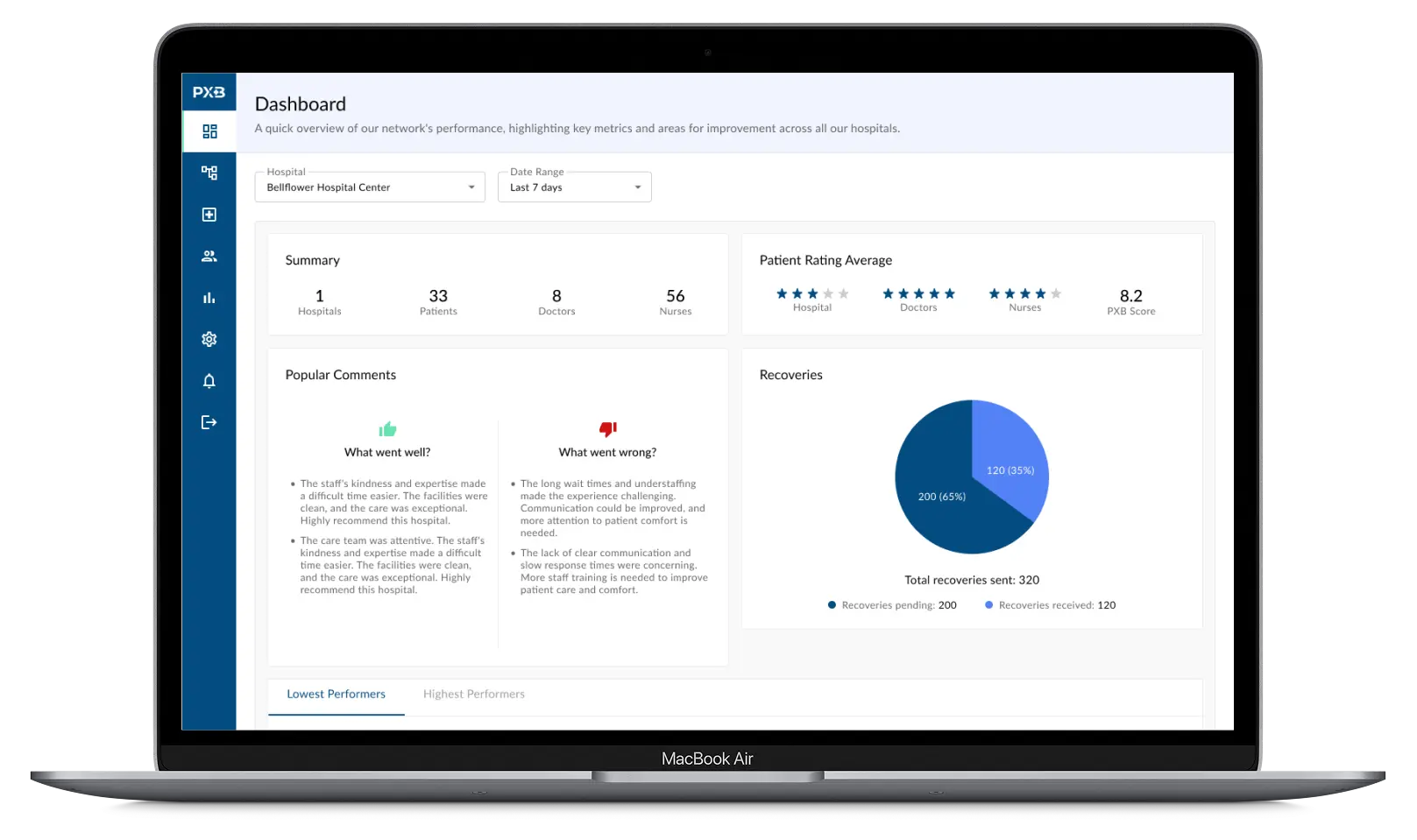 pxboost dashboard on a laptop