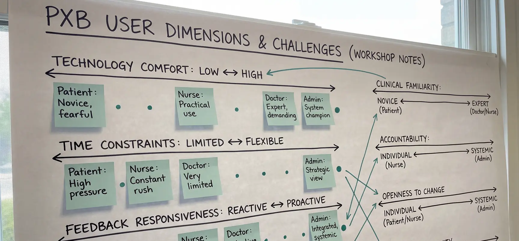 pxboost workshop notes board