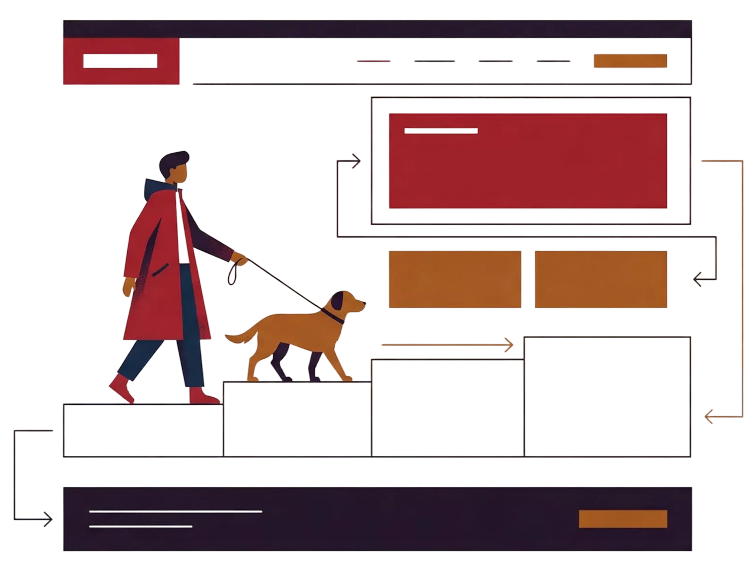 American Canine Academy Discovery