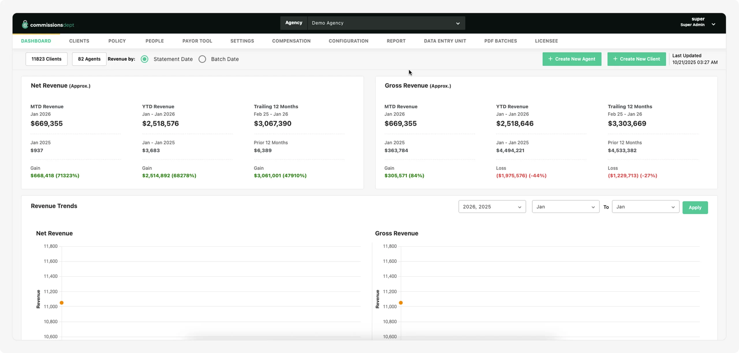 Dashboard super admin