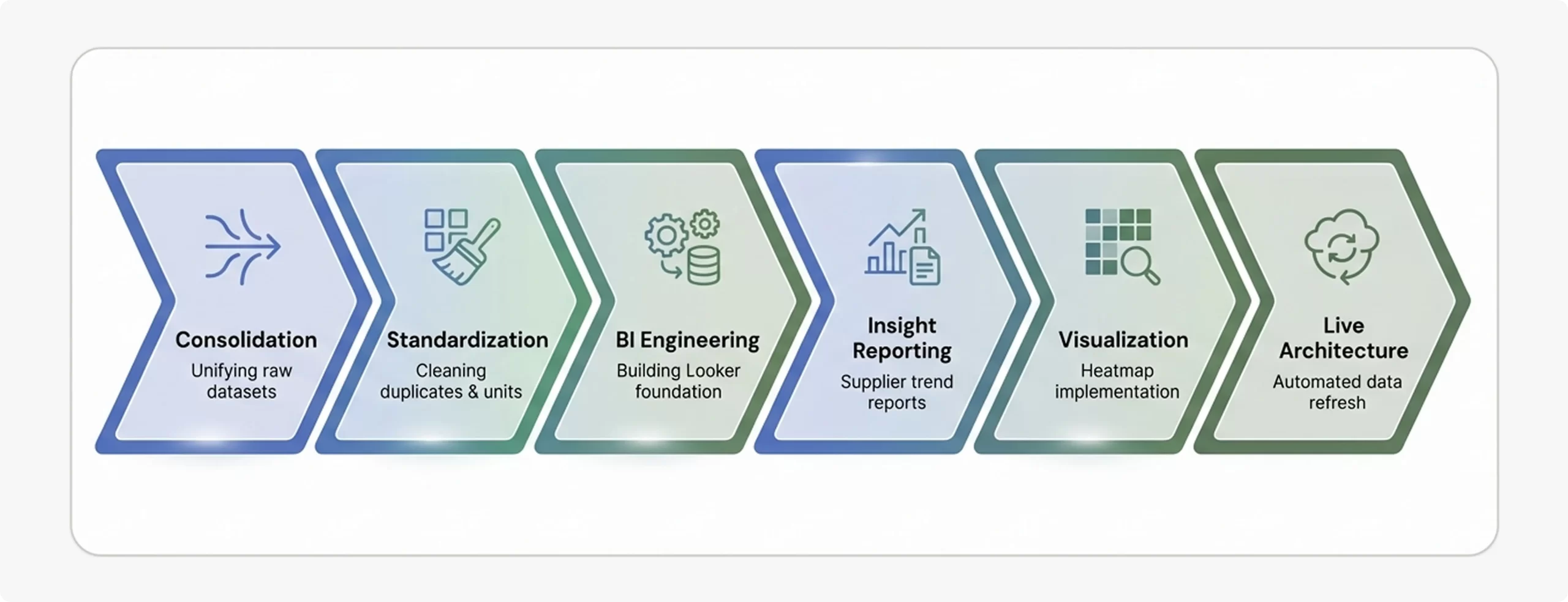 A Six-Step Roadmap to Data Integrity