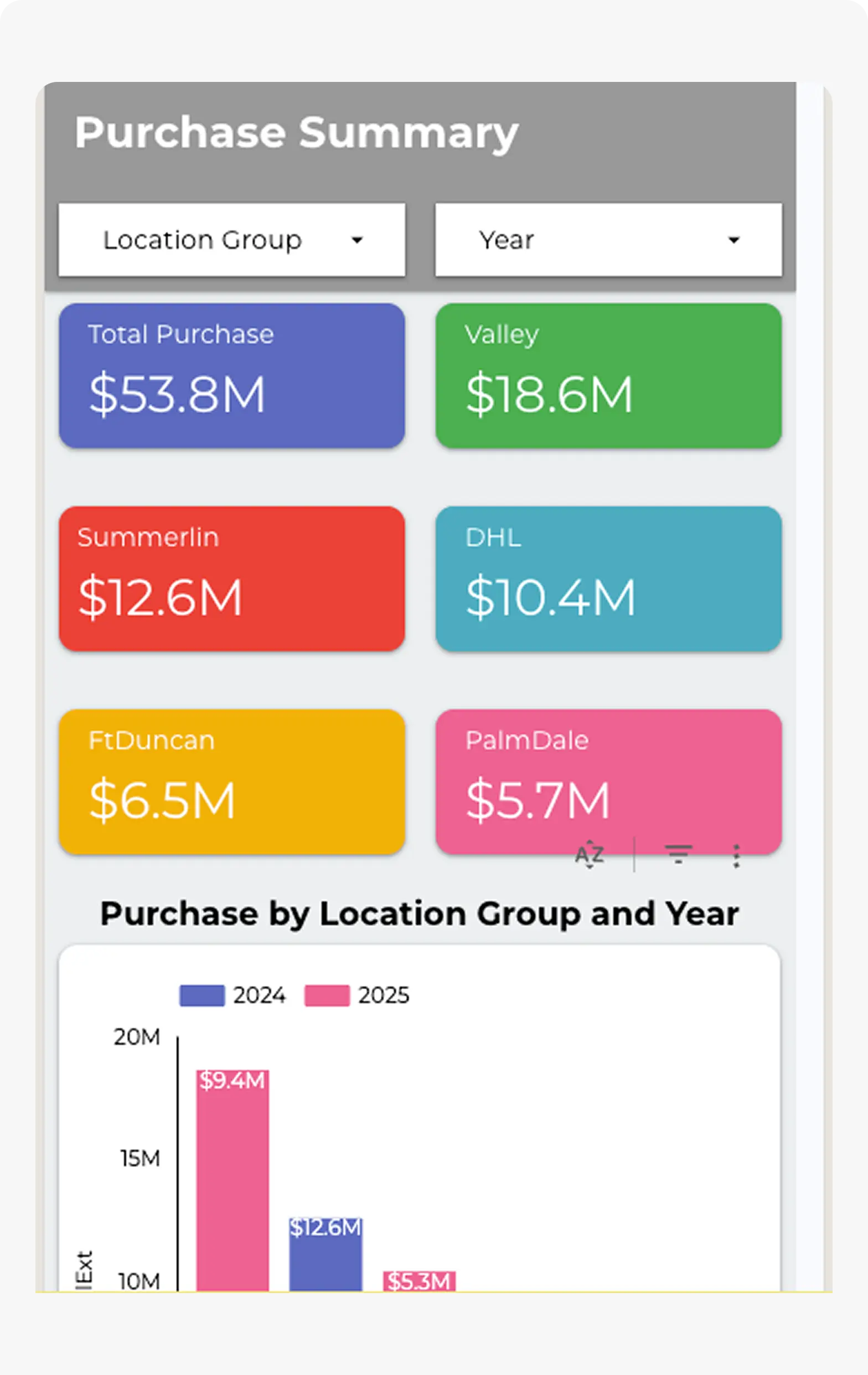 Data Entry Unit Legacy