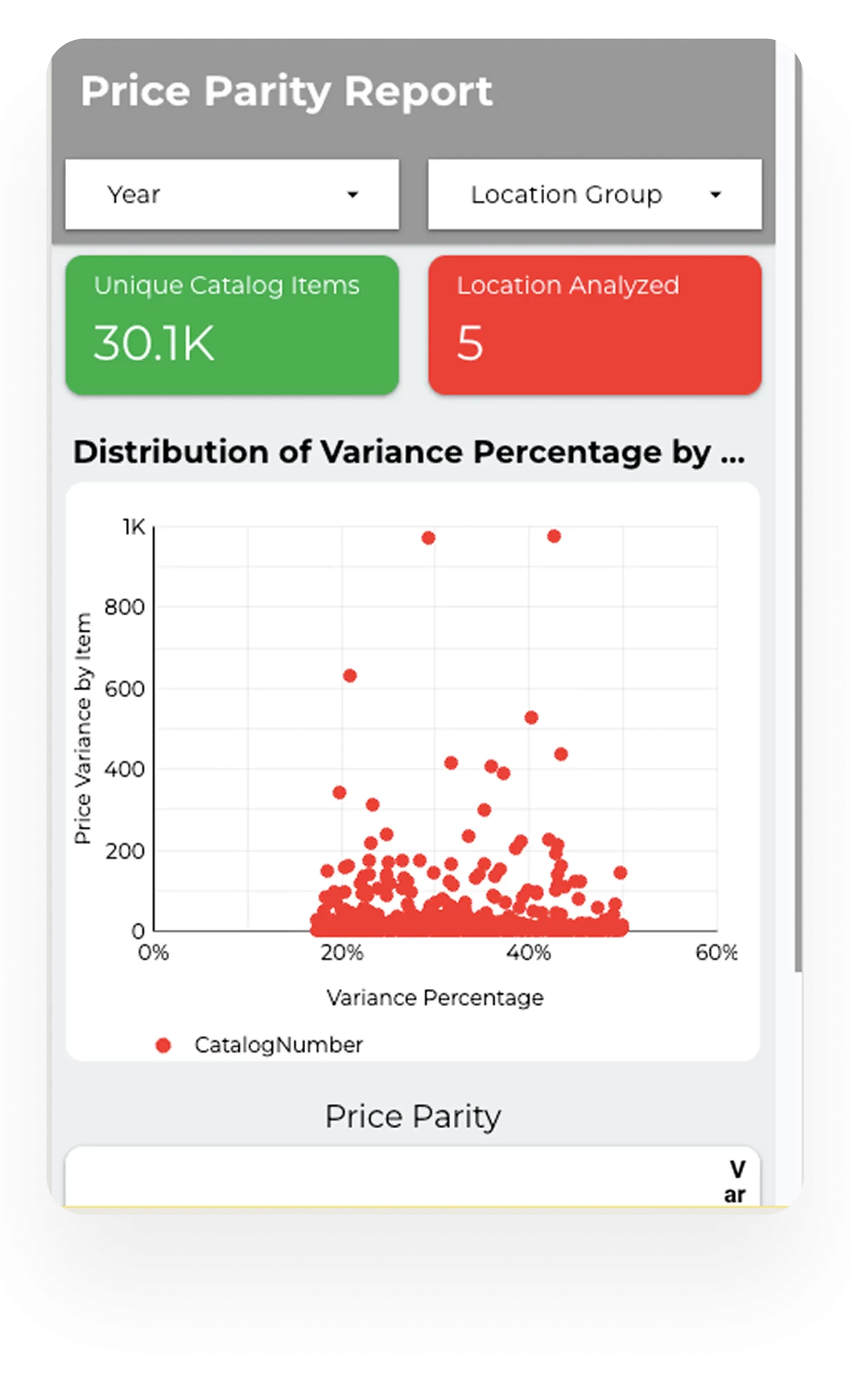 Engineering Interactive