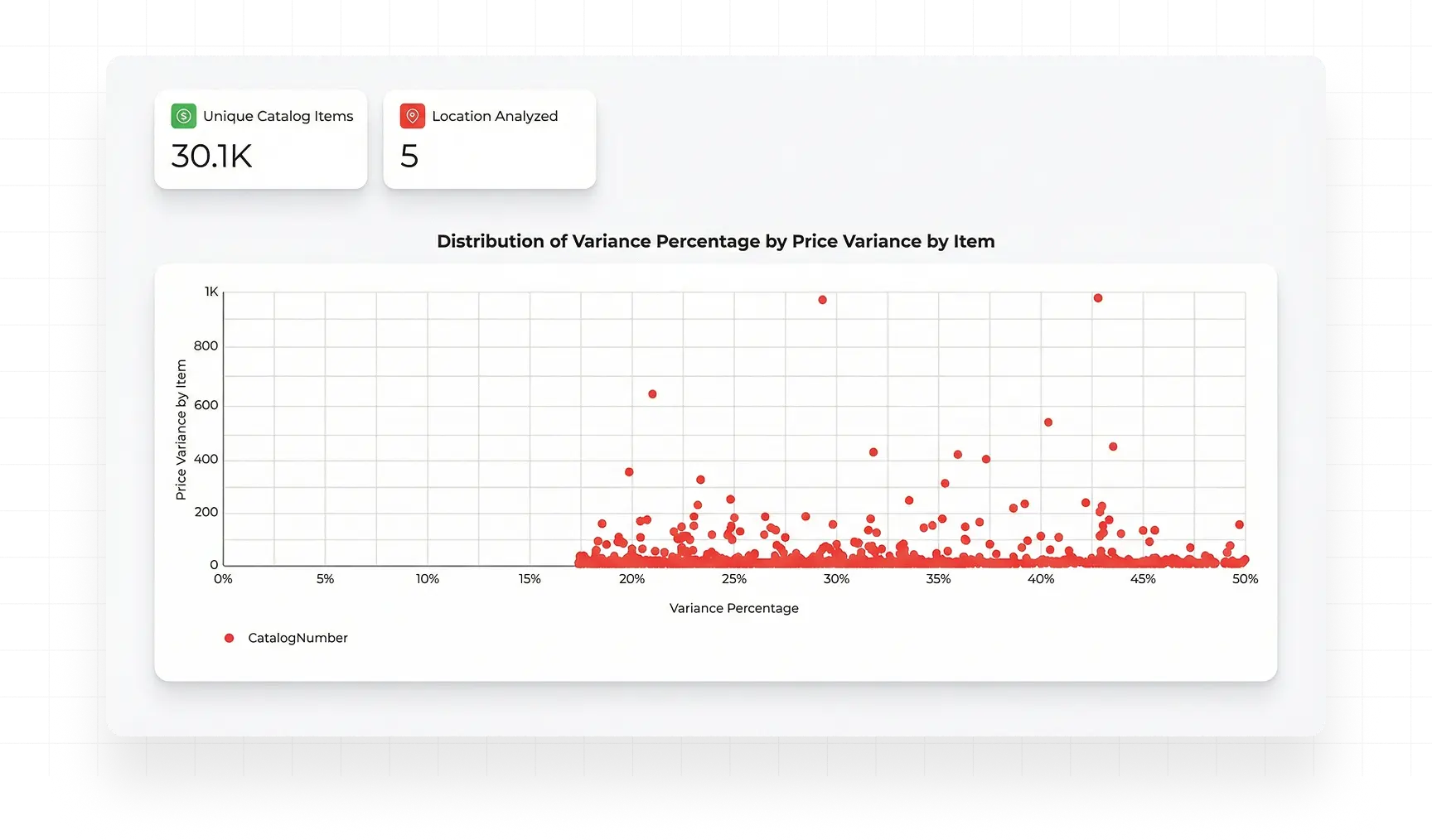 Engineering Interactive Visibility with Google Looker