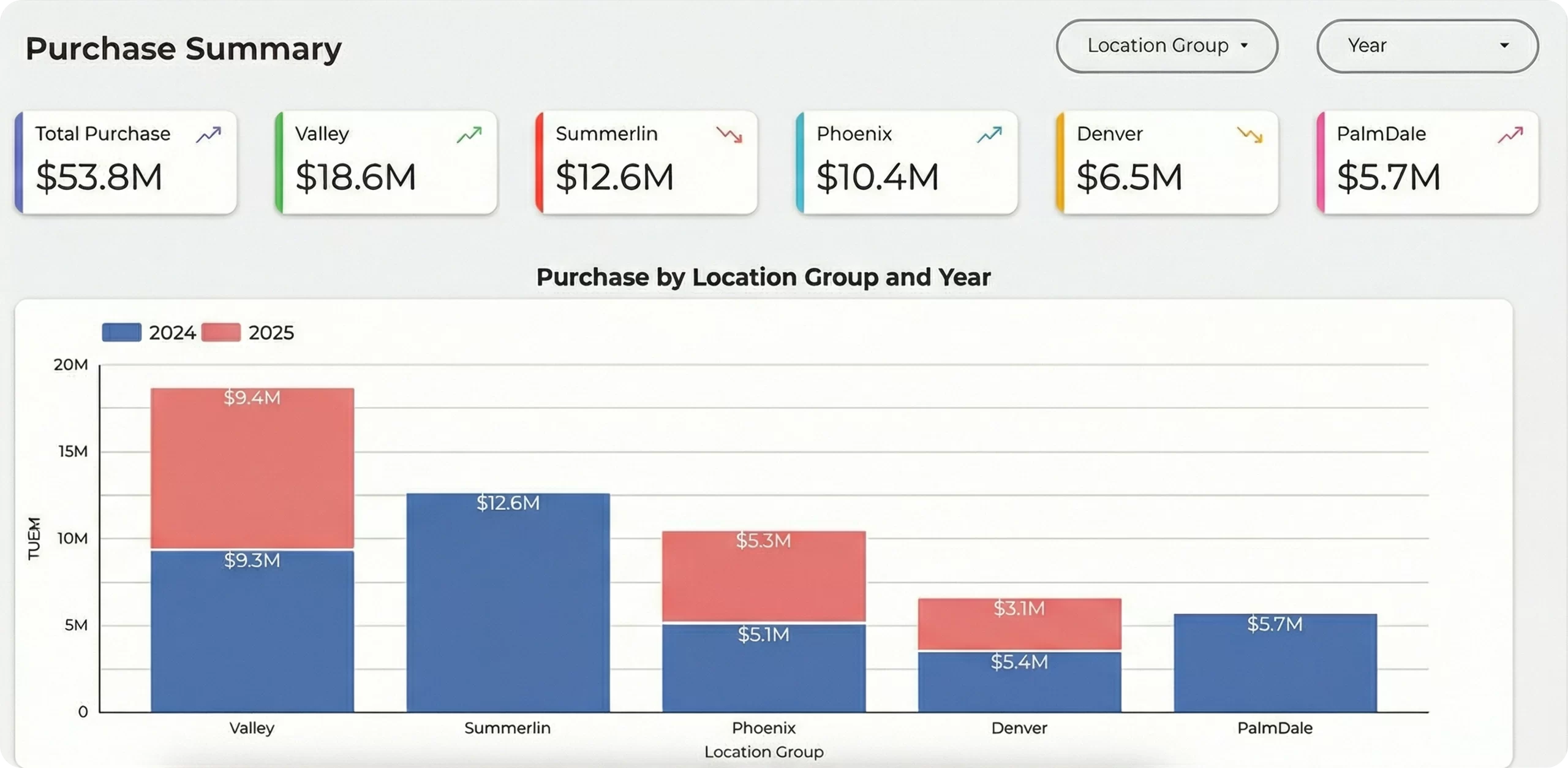 Unified Insights Description
