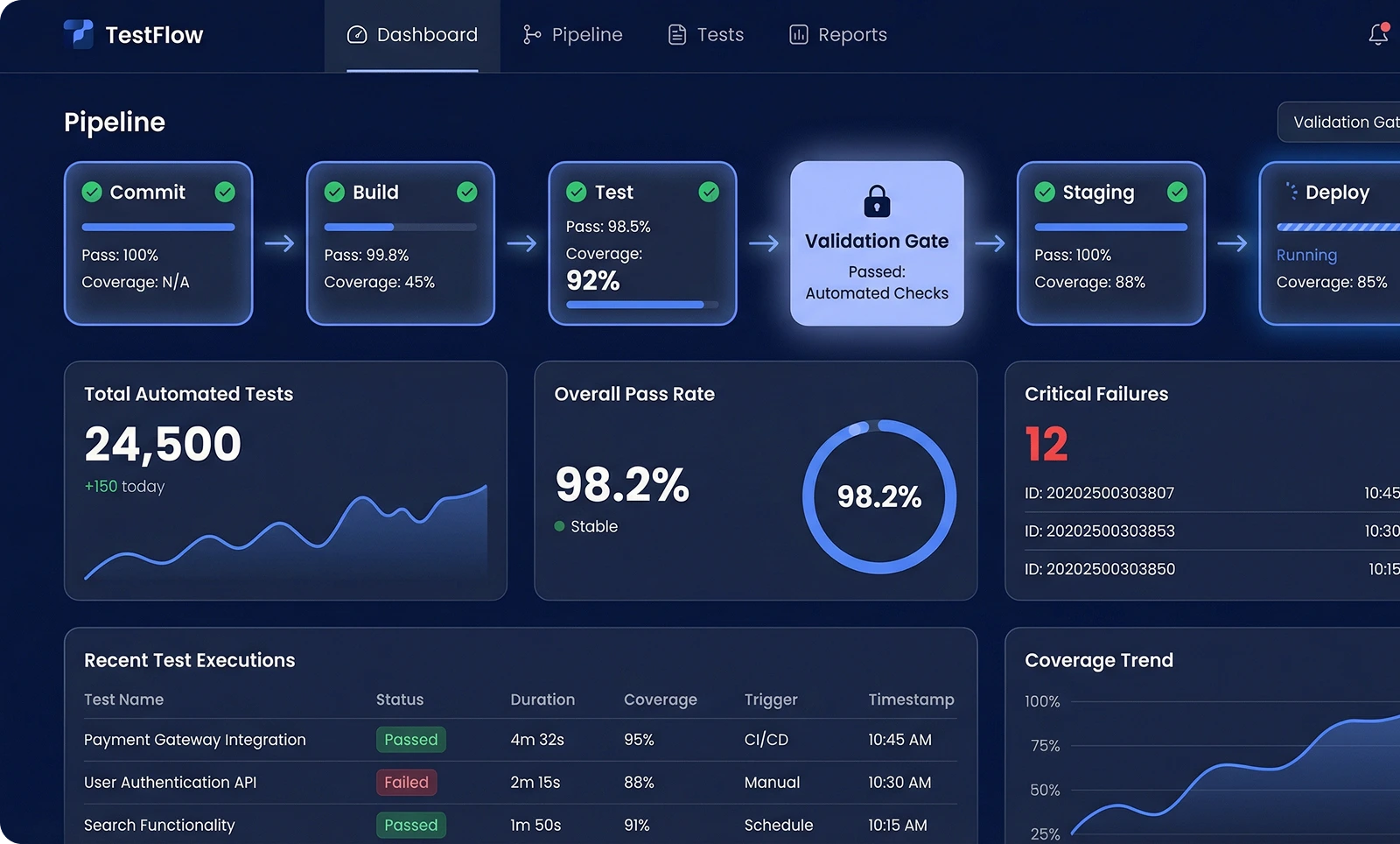 Automated CI CD Desktop