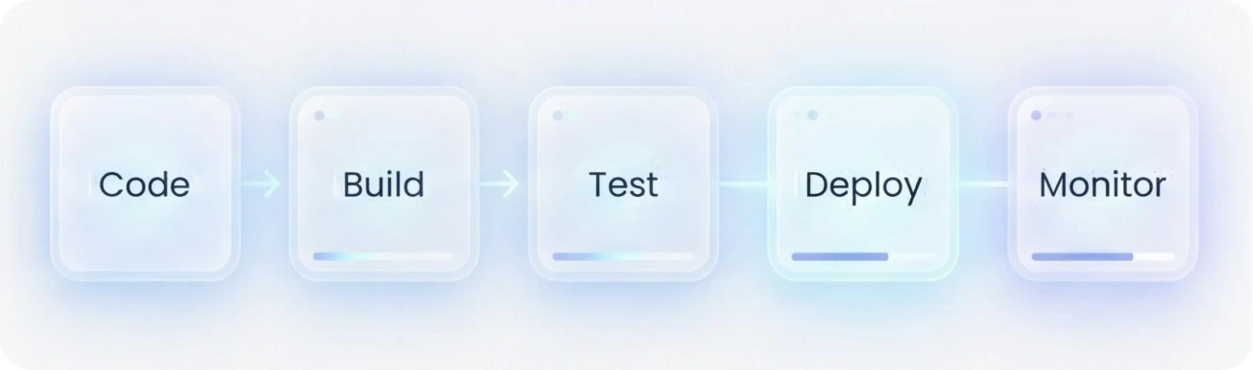 Automated-CI_CD-Pipeline