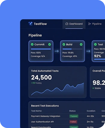 Automated CI/CD