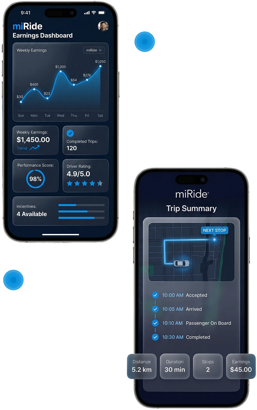 Connected Platform