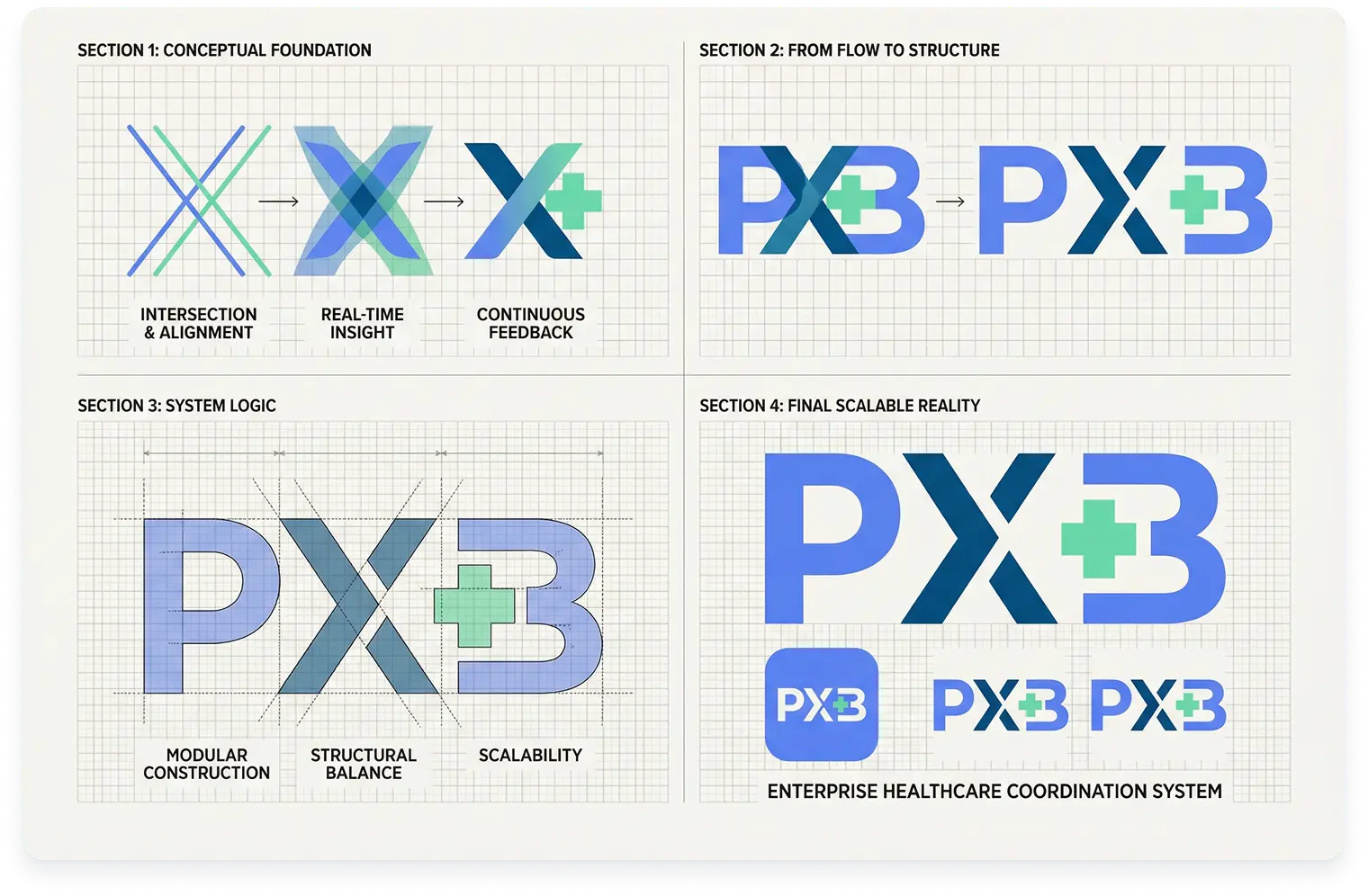 Designing the Experience Intersection