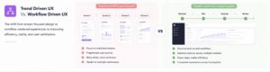 Workflow Focused UX Design