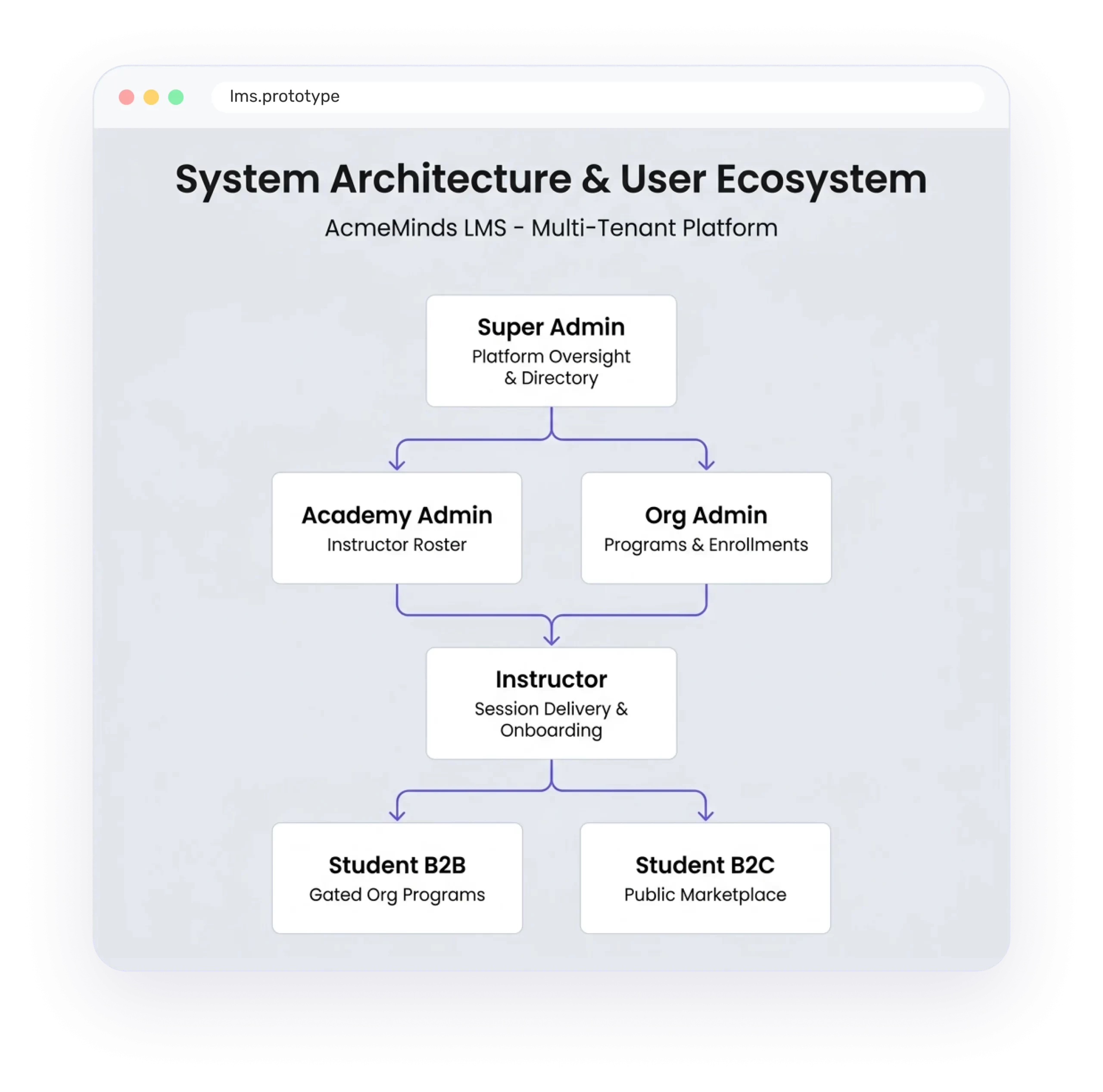 BrowserFrame