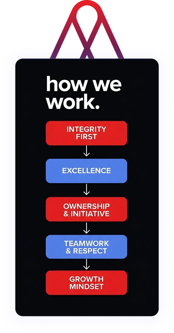 How We Work Chart