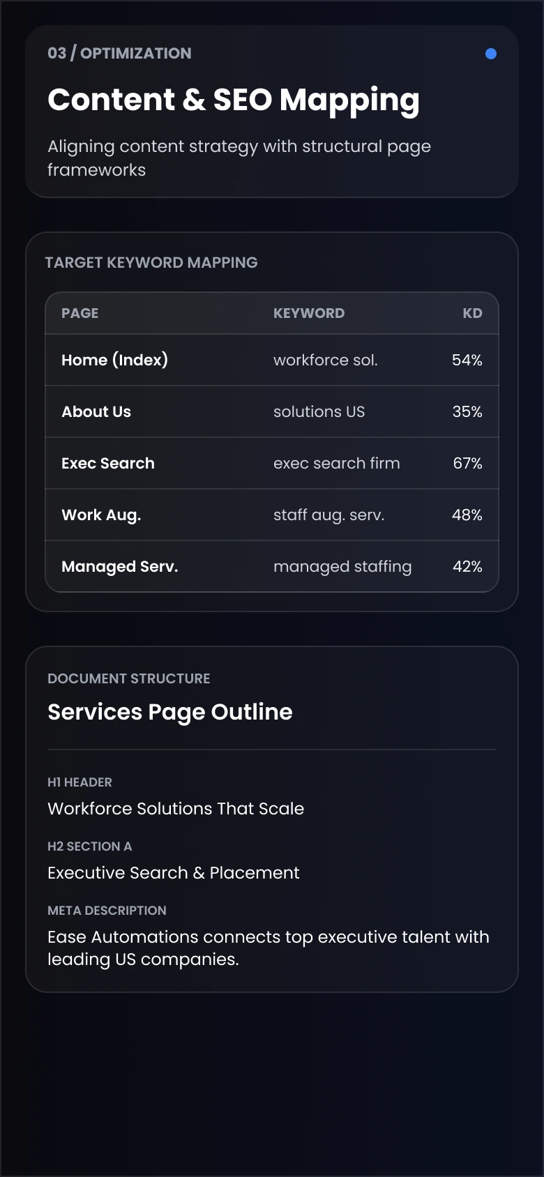 Content & SEO Mapping