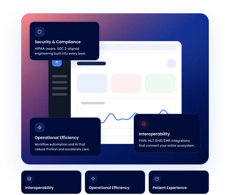 Healthcare technology capabilities