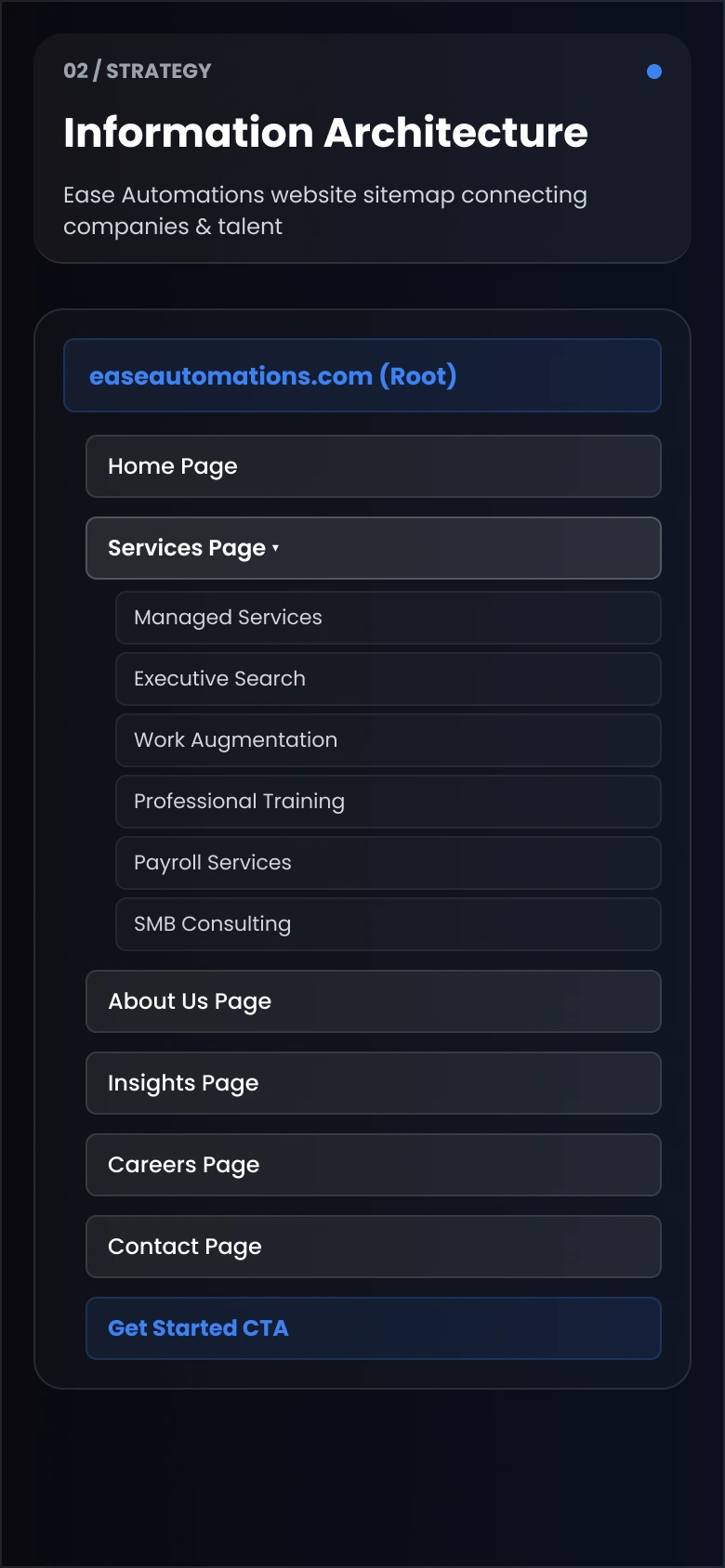 Information Architecture