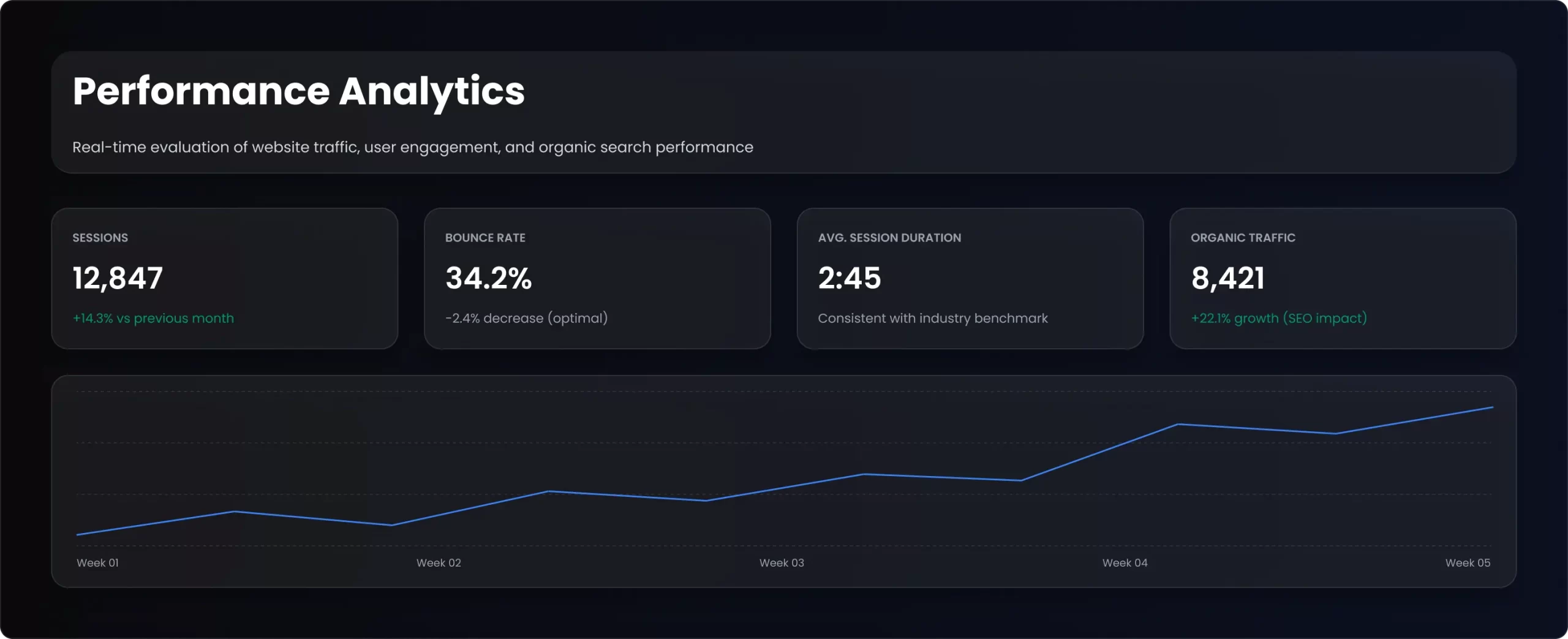 Performance Analytics