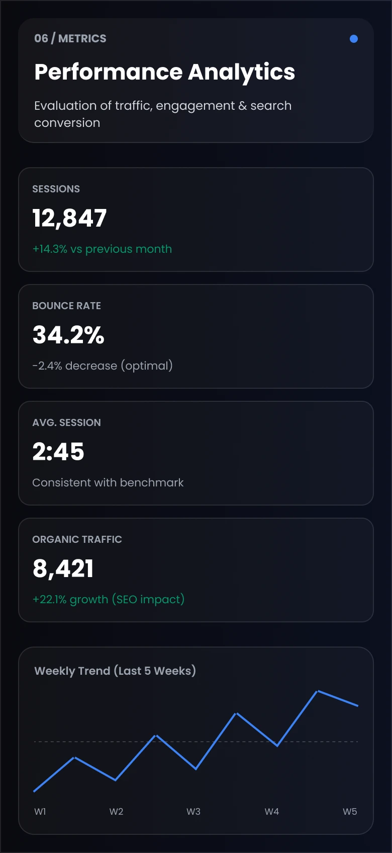Performance Analytics