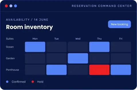 Travel & Reservation Platforms