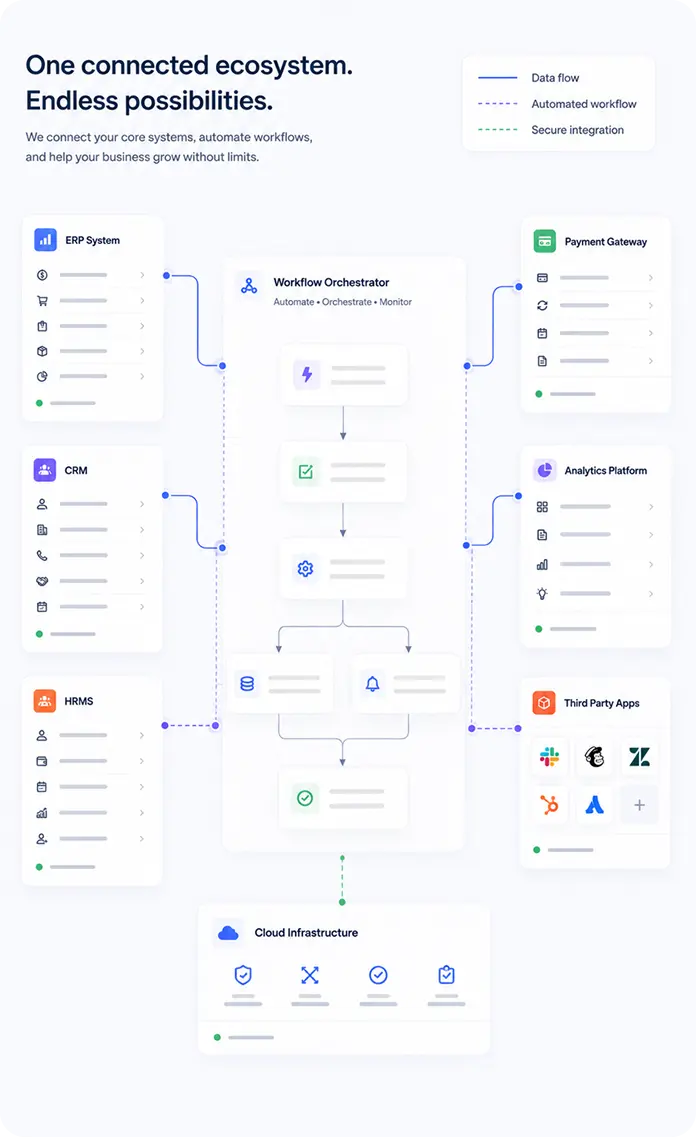 Why Organizations Choose AcmeMinds